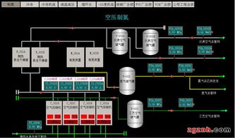 基于紫金橋組態軟件的化工廠全廠監控系統功能解析